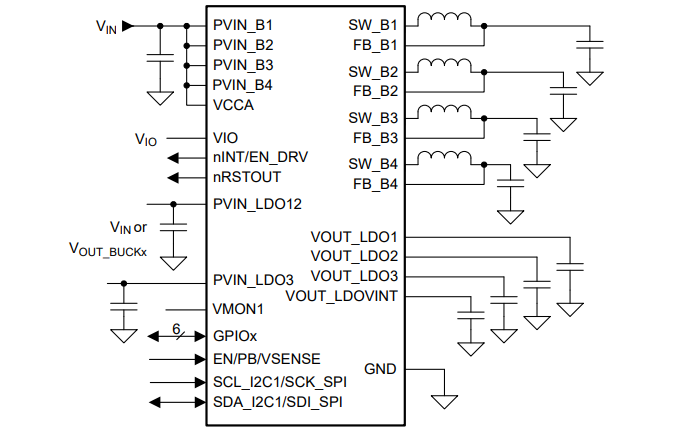 应用电路图 - Texas Instruments TPS65223-Q1电源管理IC（PMIC）